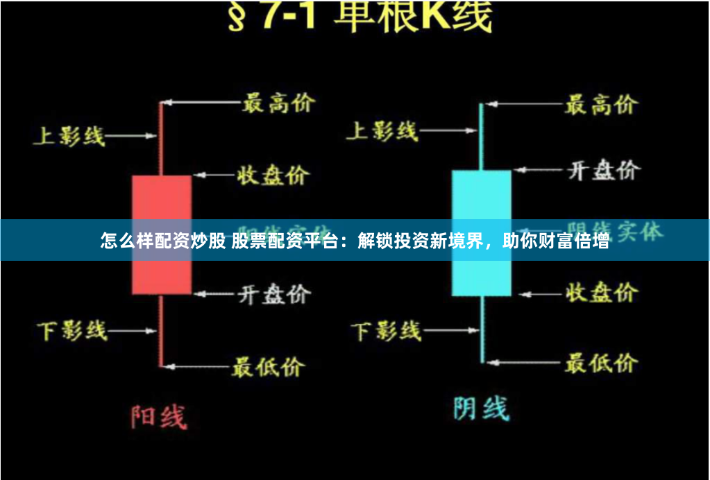 怎么样配资炒股 股票配资平台：解锁投资新境界，助你财富倍增